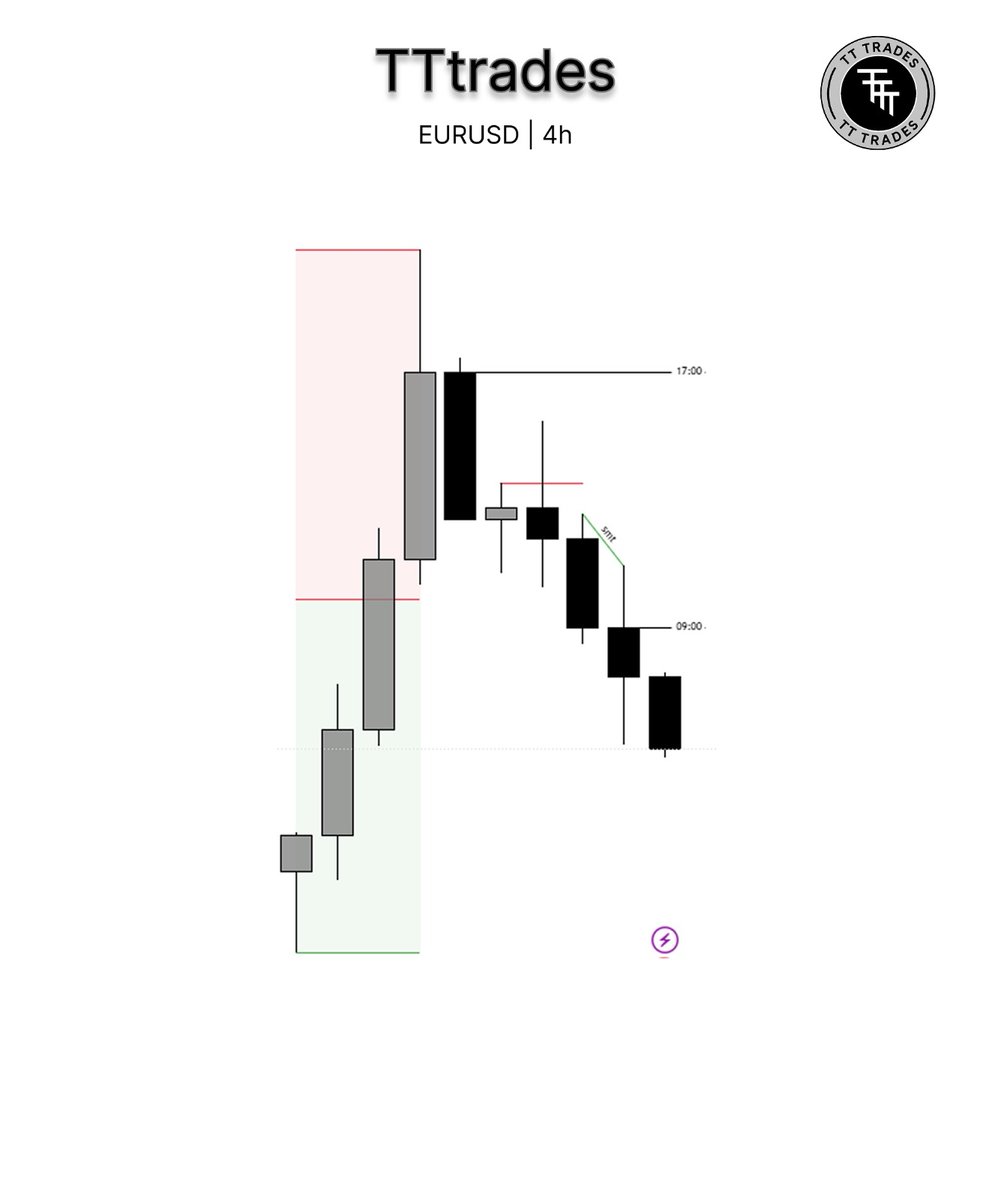 TATO_TRADES's tweet photo. Wednesday trade 🤑 https://t.co/GM379jG9Xj
