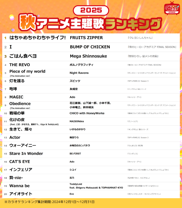 2025年 秋アニメ主題歌🍂 カラオケランキング発表🎉 🥇はちゃめちゃわ