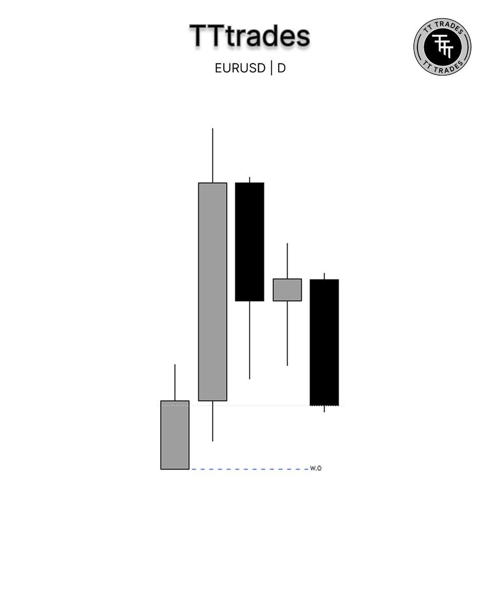 TATO_TRADES's tweet photo. Friday trade 🤑 https://t.co/PXqhESYMSW