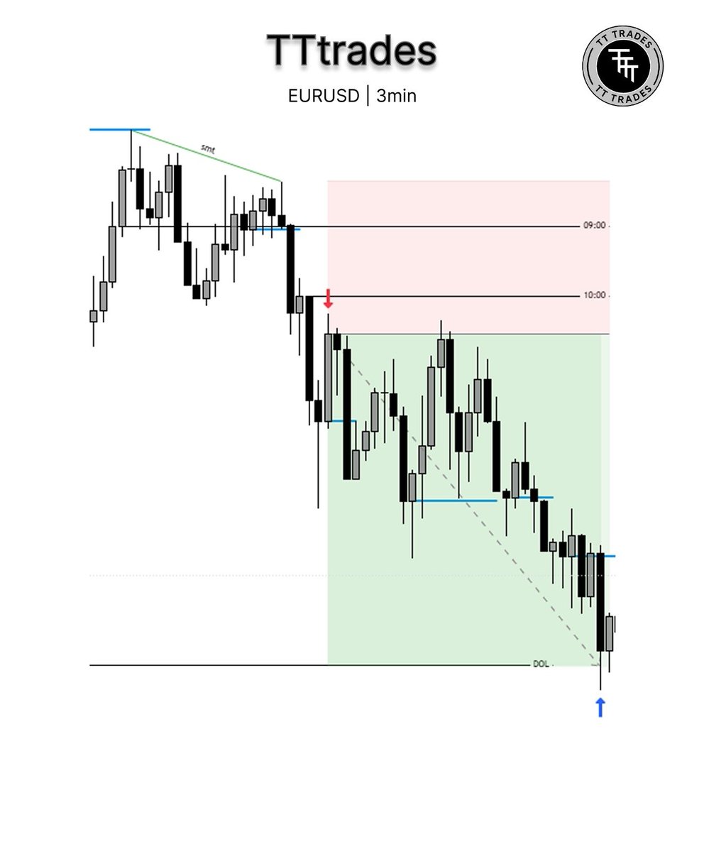 TATO_TRADES's tweet photo. Friday trade 🤑 https://t.co/PXqhESYMSW