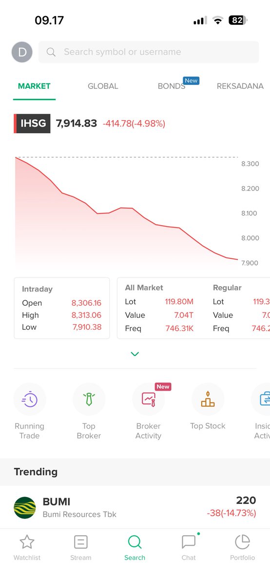 Pagi” lol, trading halt lgi ga nih?