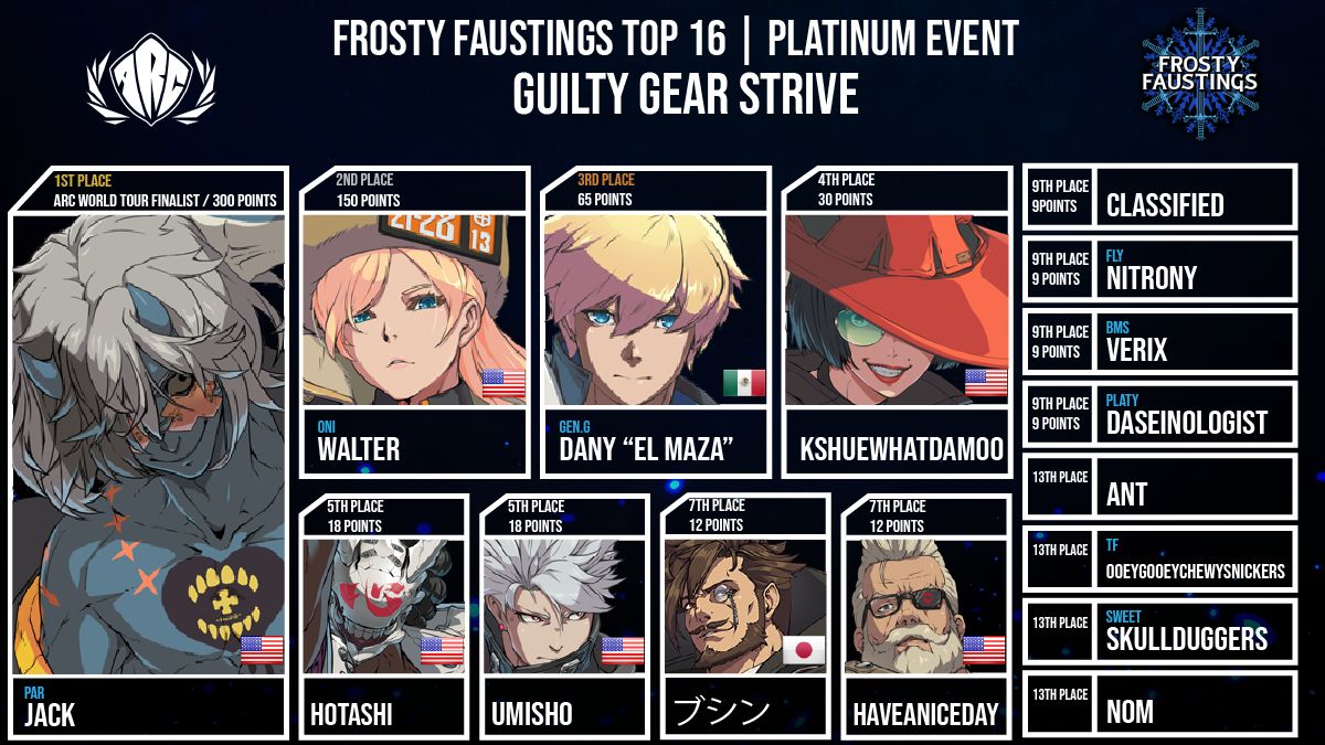 Anime FGC News tweet media