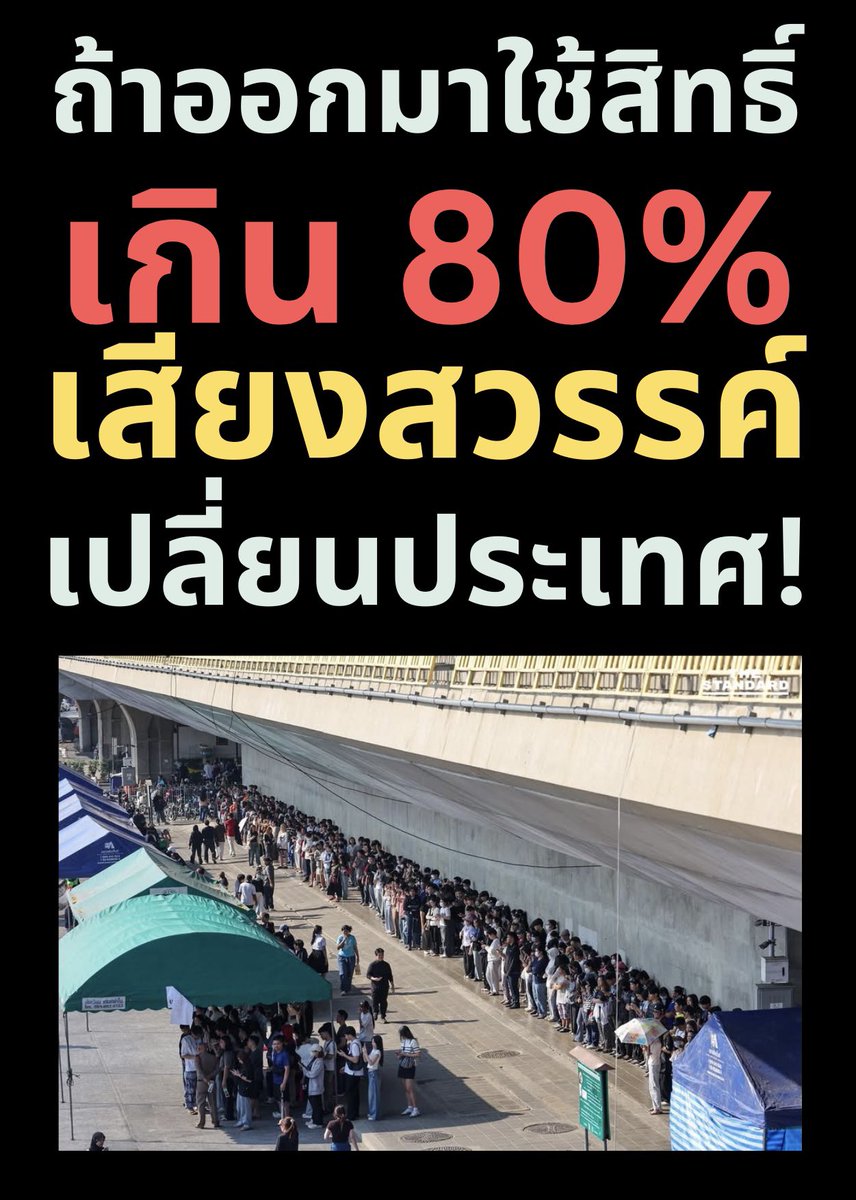 ดูจากความคึกคักของคนไทยในการใช้สิทธิ์เลือกตั้งล่วงหน้าเมื่อวาน การออกมาแสดงความเป็นเจ้าของประเทศร่วมกันของประชาชนในวันที่ 8 กุมภาฯนี้คงจะสูงกว่าเลือกตั้งปี 66 ซึ่งอยู่ที่ 75.71% 

ถ้าเกิน 80% นั่นคือสัญญาณชัดเจนว่าคนไทยส่งเสียงดังกังวานที่ใครจะปฏิเสธไม่ได้!

Suthichai Live 9.15