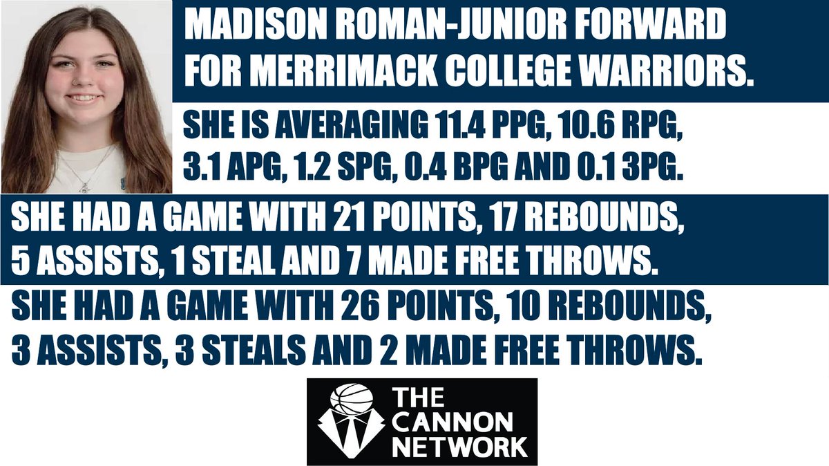 Madison Roman is averaging 11.4 ppg for <a href="/MerrimackWBB/">Merrimack Women’s Basketball</a> thecannonnetwork.com #basketball #TheCannonNetwork