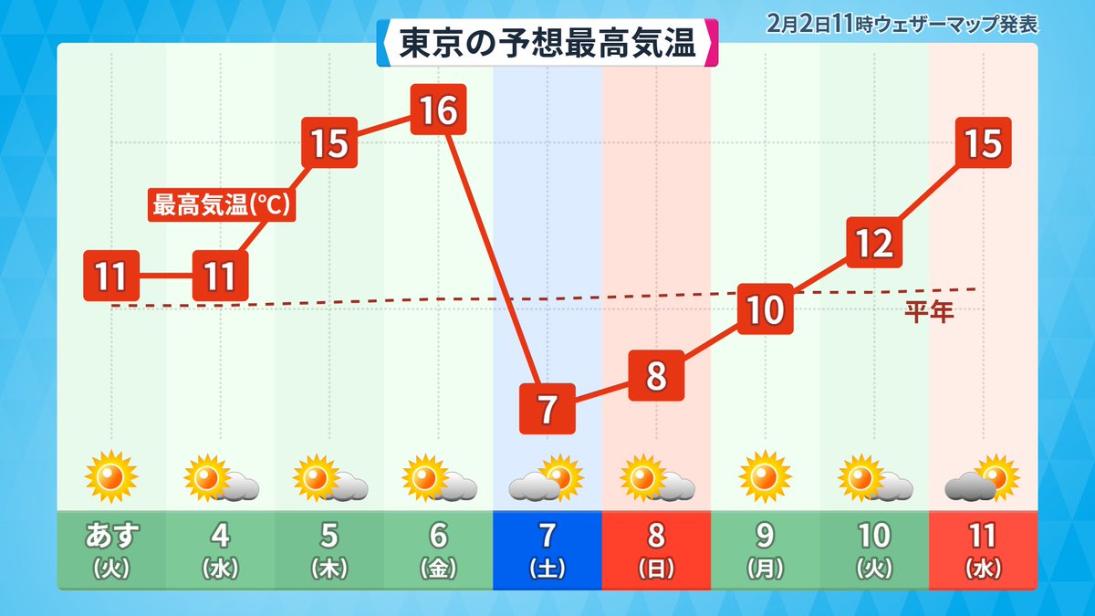 makotokawazu's tweet image. 2026年の何着れば委員会を発足します