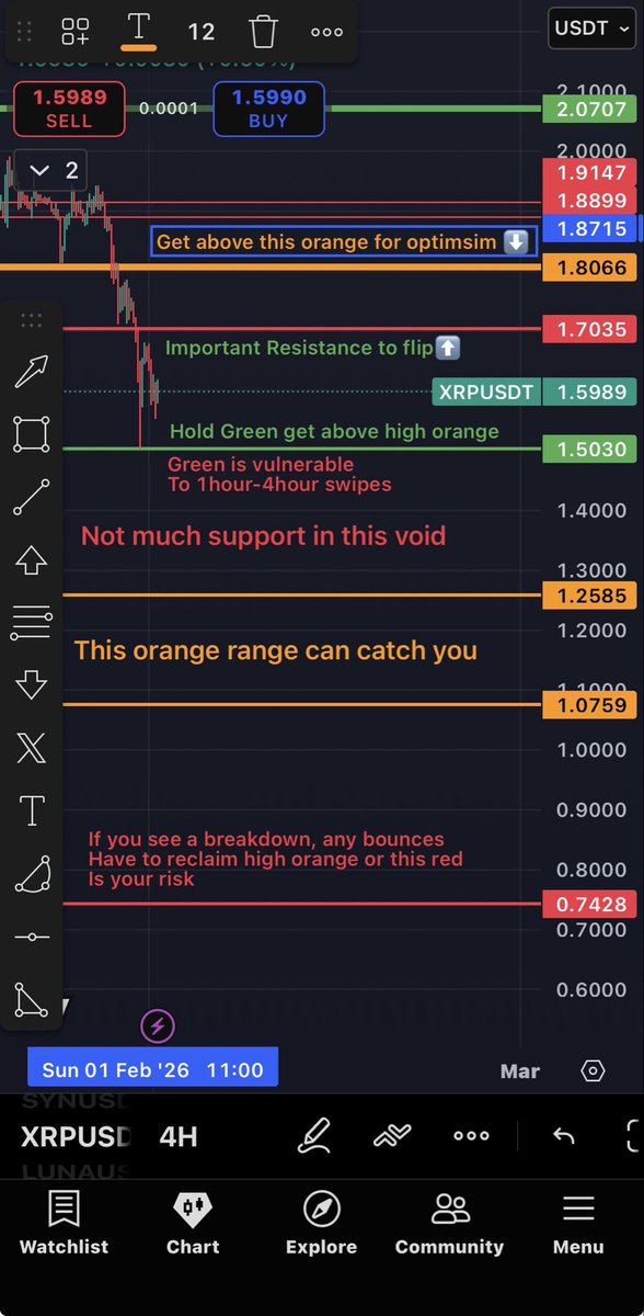CryptoGrim's tweet image. $XRP

Charts got the info