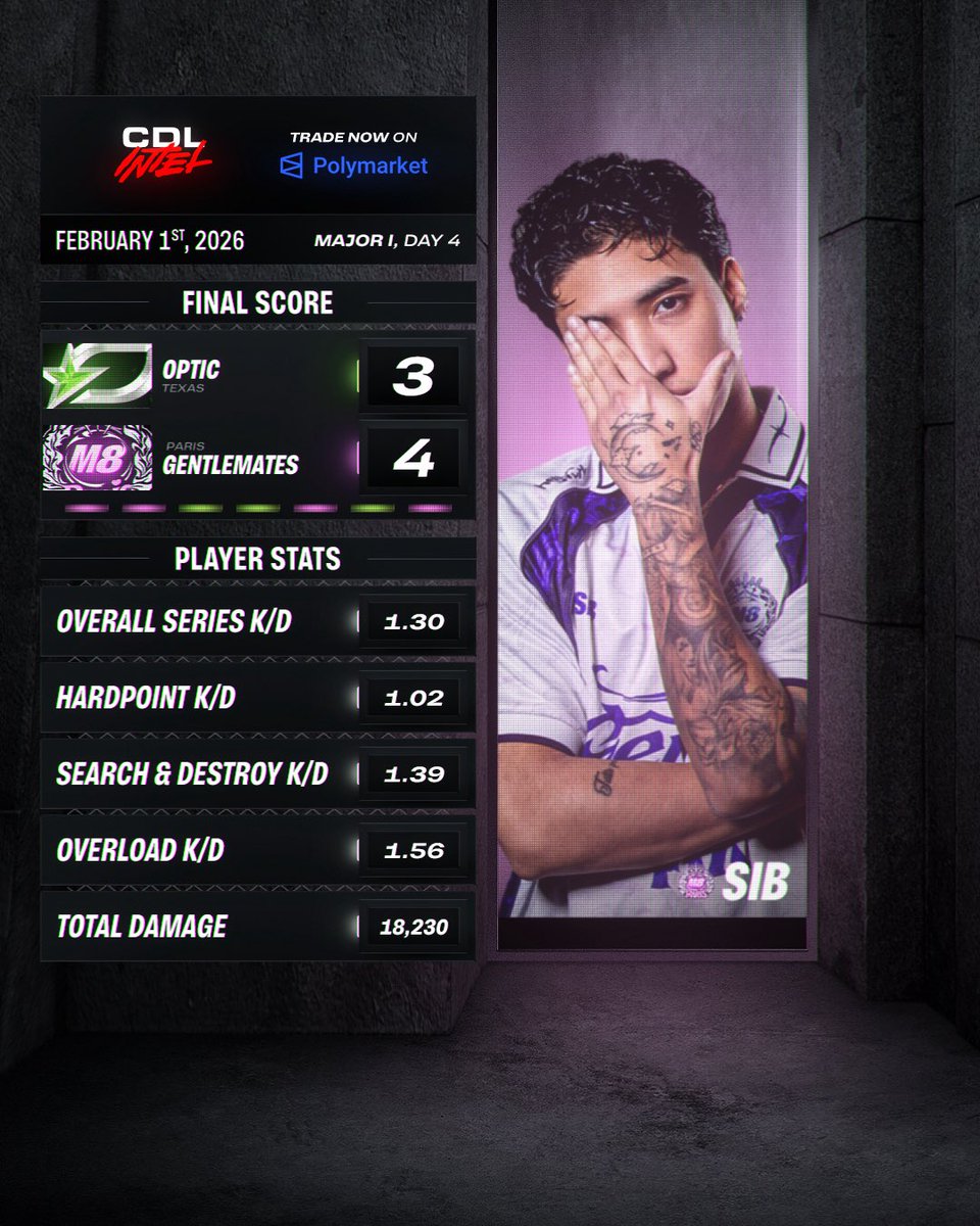 1.30 KD IN FINALS 🫨 #M8WIN