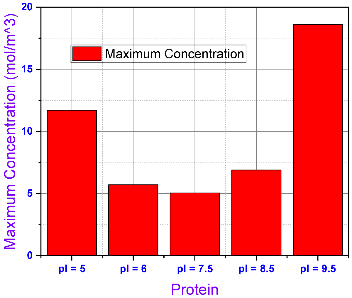 Surfaces19's tweet image. #mdpisurfaces
📕Paper Published in 2025
📌"Buffer pH-Driven Electrokinetic Concentration of Proteins in a Straight Microfluidic Channel" by Diganta Dutta at al.
#microfluidics
#MEMS
#protein 
#isoelectric
#buffer

Access the paper: 🔗mdpi.com/2571-9637/8/3/…