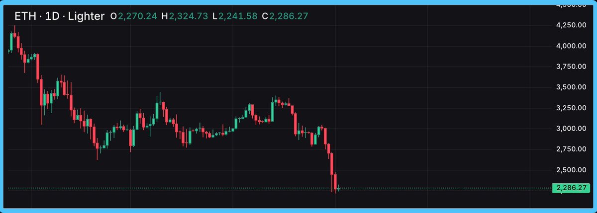ETH_Daily tweet picture