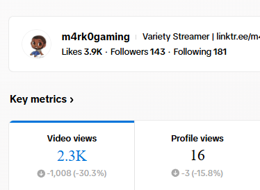 I wish i had 2.3k FOLLOWERS .. hit that button on TIKTOK  #M4RK0GAMING