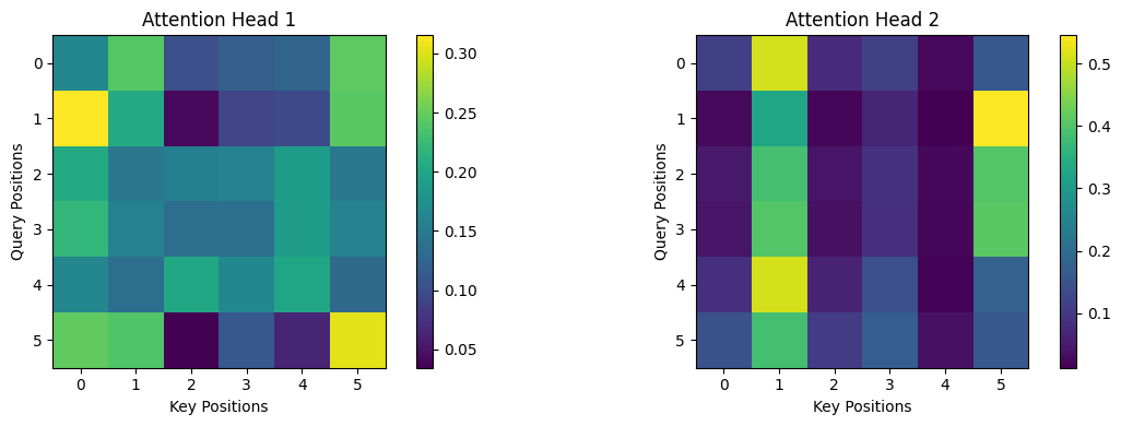 TheEigenNerd's tweet photo. Multi-Head Self-Attention

Multi-Head Self-Attention is an extension of self-attention that allows a model to look at the same sentence in multiple ways at the same time. Instead of using a single attention mechanism, it uses several attention “heads” in parallel, each focusing on different types of relationships.

Self-attention means every word can attend to every other word in the same sentence, including itself. This helps the model understand context, meaning, and structure without processing words sequentially.

Multi-head means:

• Each head learns a different perspective of the sentence.
• One head might focus on grammar (like subject–verb relationships).
• Another might focus on meaning (like synonyms or topic words).
• Another might capture long-distance dependencies.
All these views are then combined to form a richer and more informative representation of each word.

Key benefits:

• Captures multiple types of relationships simultaneously.
• Improves understanding of complex language patterns.
• Makes the model more expressive and powerful than single-head attention.

Why it matters:

• A single attention view is limited.
• Multiple heads allow the model to see the same data in different ways, leading to better learning and performance.

Multi-Head Self-Attention is a core component of the Transformer architecture and is essential for models like BERT, GPT, and T5, enabling them to understand language deeply and efficiently.

source code: https://t.co/shMD864B2d