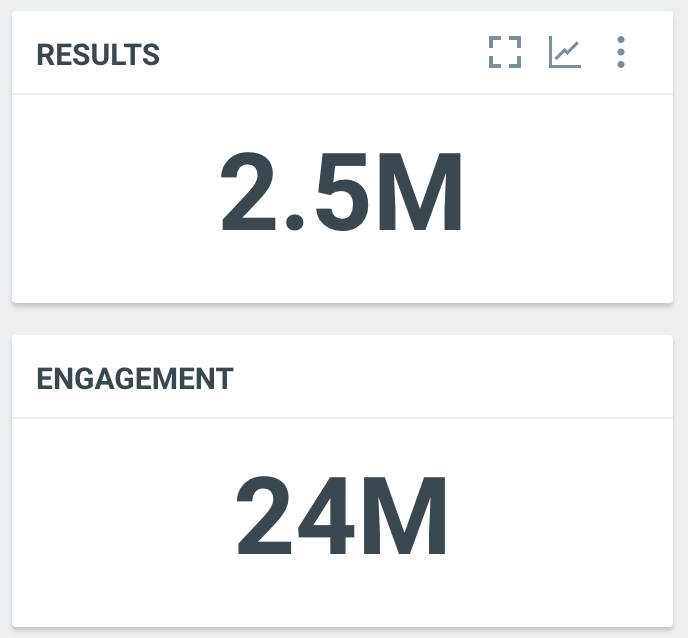 UFAtlasLab's tweet photo. We're using @Talkwalker to follow general conversations about the #Grammys. Between 3PM - 9PM EST there were more than 2.5 million mentions generating 24 million engagements. Conversations have held net positive sentiment so far. https://t.co/bDtVxl3cT7