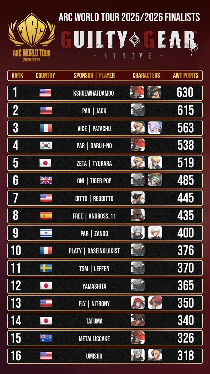 Anime FGC News tweet media