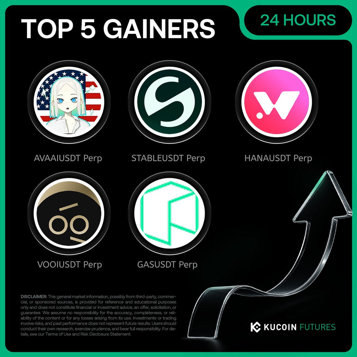 KuCoin Futures ⚡️ tweet media