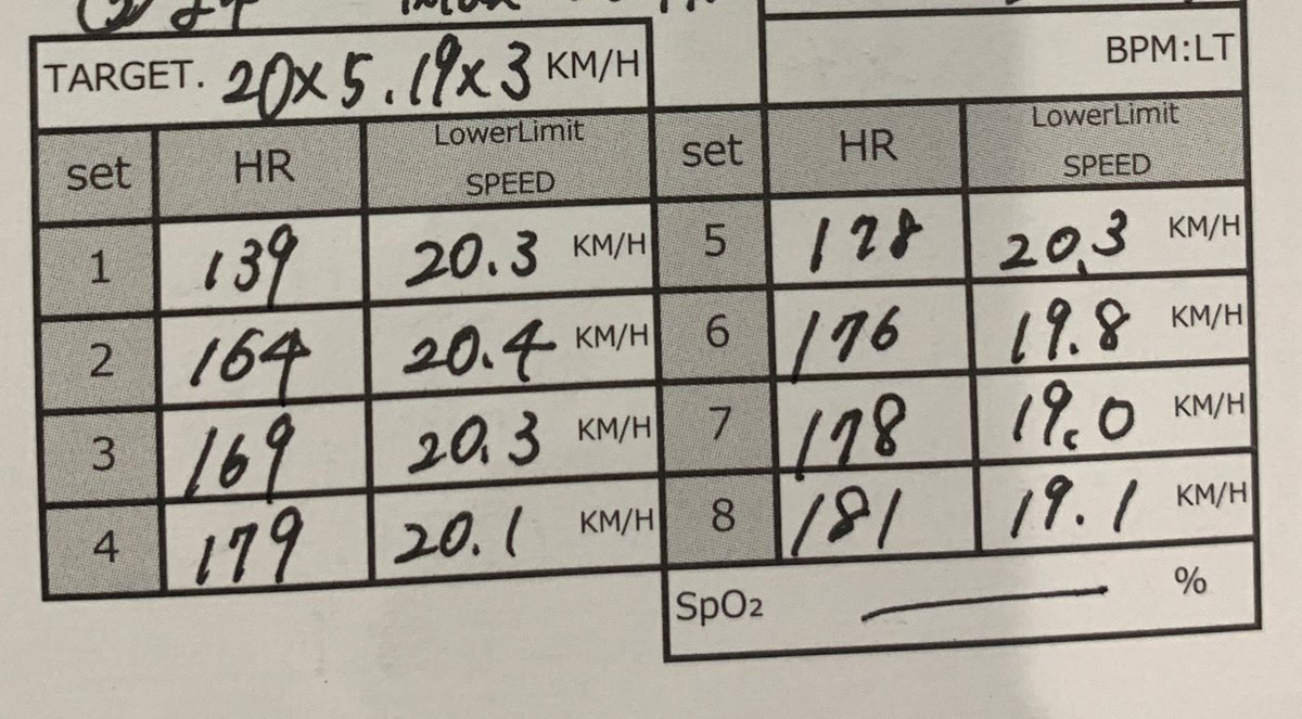 有給休暇ハイエックス。
20×5、19×3達成。
今日はきつかった💦
午前中から心肺と脚を痛めつけるのは体によいのだろうか🤔