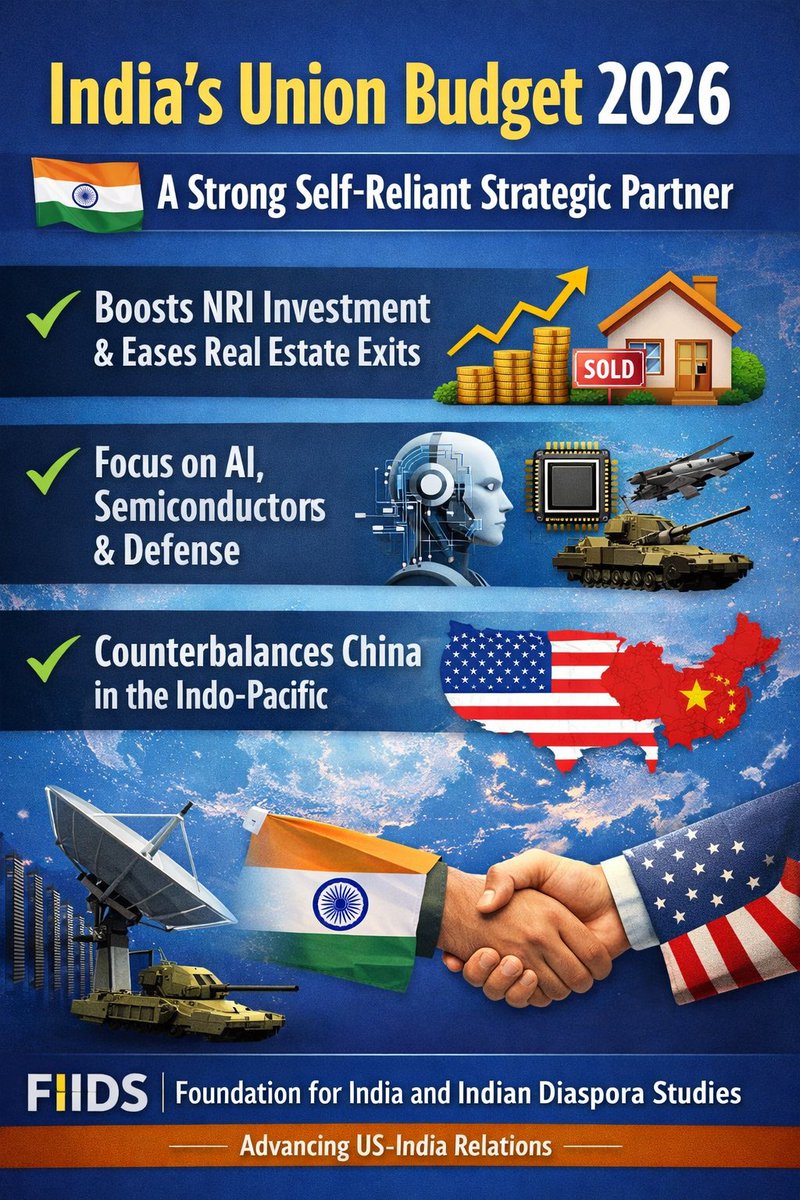 khanderao's tweet photo. Thanks @IndiaAbroad_ for covering my comments  #UnionBudget2026  #IndoAmerican #US #Policy perspective 1.NRI stock investment 2.simplified real estate exits 3. India positioning for AI &amp; semiconductor 2.0 4. Huge Defense funding for self reliant &amp; export
https://t.co/daiCDfJTIB https://t.co/v3igRi7a9X