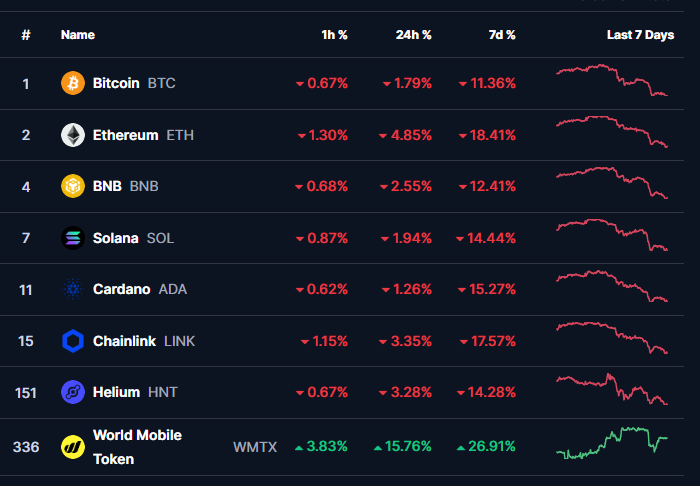 $WMTx on <a href="/base/">Base</a>, headed straight to the top 10.