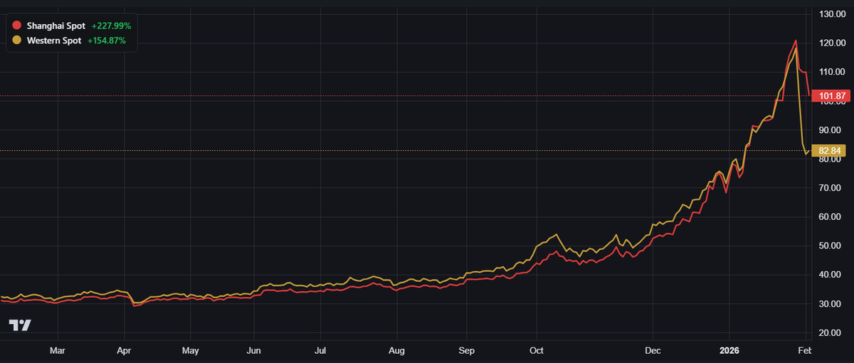 SilverTrade tweet media