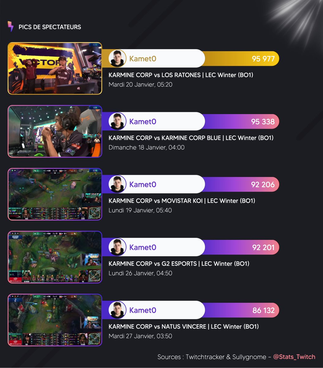 Twitch Stat's 📊 tweet media