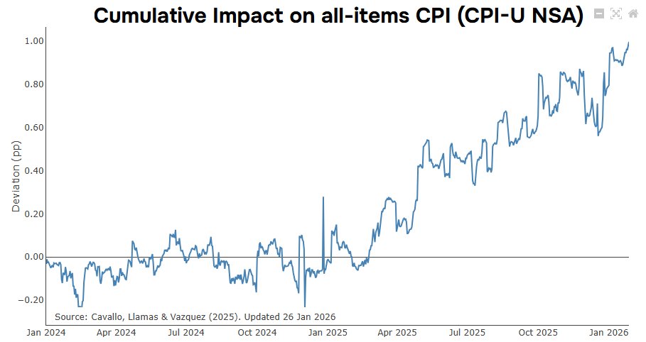 Alberto Cavallo tweet media