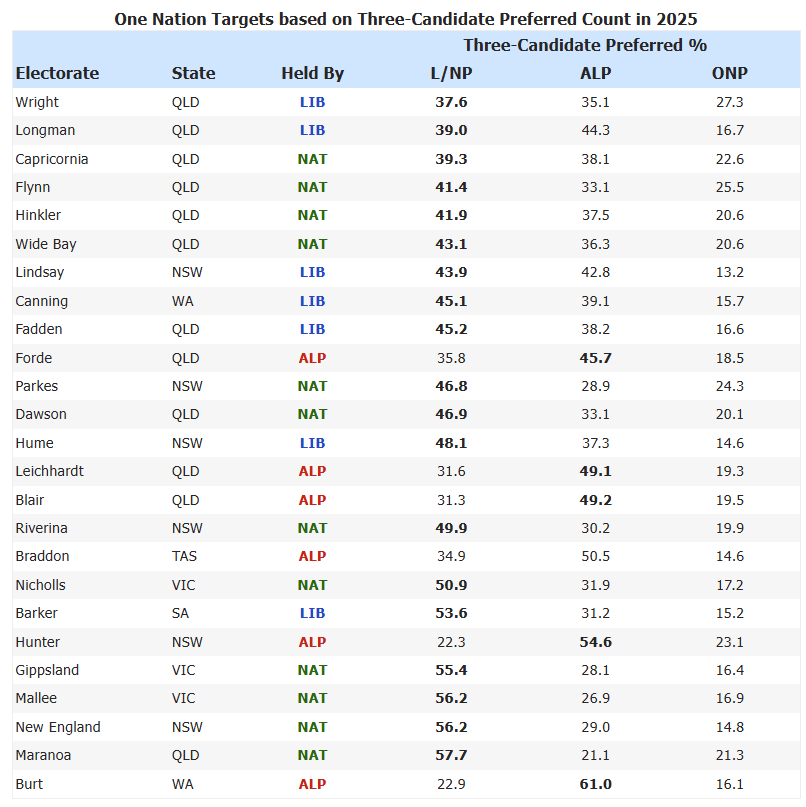 Antony Green - elections tweet media