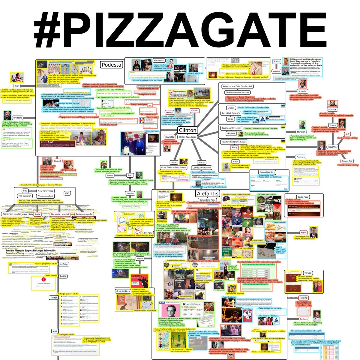 ใครสนใจลองเสิร์ช pizzagate มีคนทำเธรดไว้ อย่างดาร์ก รูปที่2(แถบเขียว) คือหน้าลับของเพจร้านพิซซ่า ต้องเป็นสมาชิกมีรหัสถึงเข้าได้ ลองอ่านย่อหน้าล่างเทียบโค้ดรูปแรก เดือนนี้มีพิซซ่าใหม่5 กับพิซซ่าเก่า4ที่รอดตายจากเดือนก่อน สภาพไม่ค่อยไหวละ ใครซื้อไปเอนจอยแล้วก็จัดการให้เรียบร้อยด้วย
