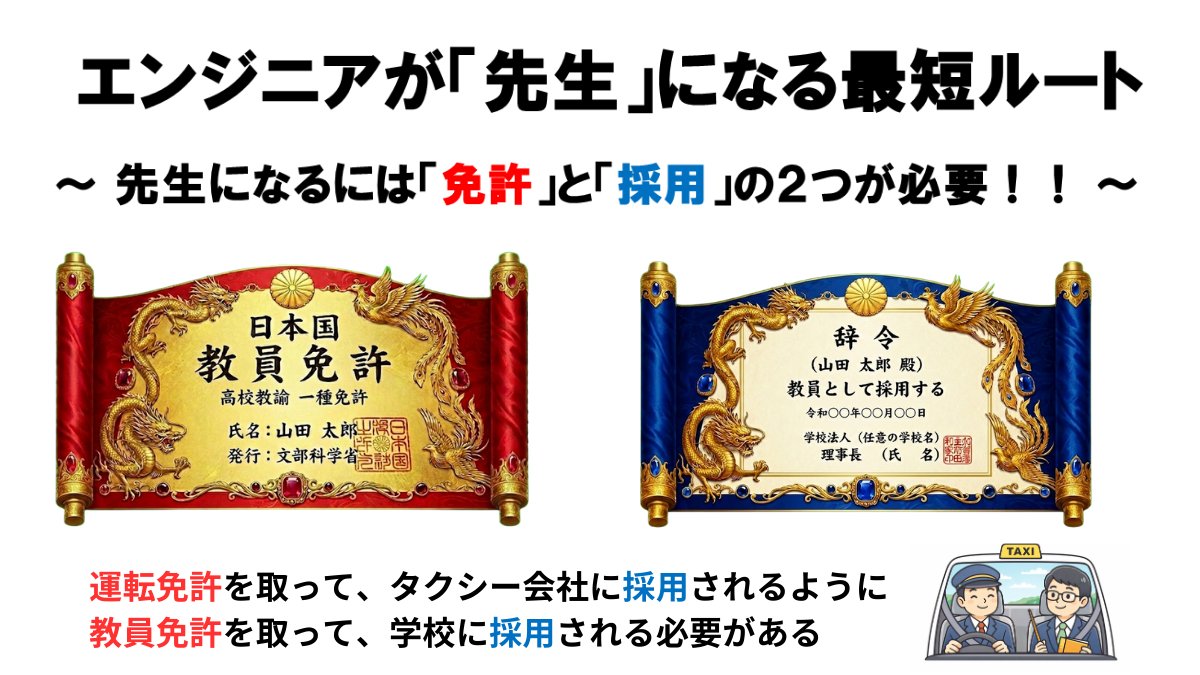 ishida_hiromi's tweet photo. 【応用情報技術者試験で高校の先生になる方法】
教員不足が解消されますように・・・。
※ブックマーク＆リポストを、なにとぞお願いしますm(_ _)m

応用情報に合格すれば、大学４年間の通学かショートカットできるようです。
知識が無いなか調べまくって図解しました。どんどん指摘してください！ https://t.co/rM08De8q5l