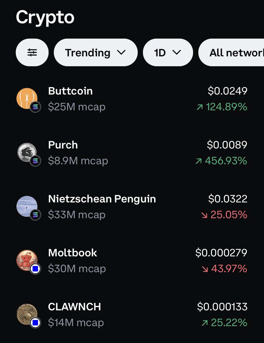 ButtCoin's tweet photo. $Buttcoin is now the #1 trending token of the day on @Coinbase

We also just passed 10,000 holders all while hitting a new ATH. 

It’s an honor to share this achievement with everyone in the $Buttcoin community, from the early day Buttlievers to the newcomers just discovering that yes, this is the real deal, original meme. 

From the bottom of my heart, thank you all. 

We all know where we go from here. 

10,000 Buttcoins = 1 Bitcoin

Onward and upward.
