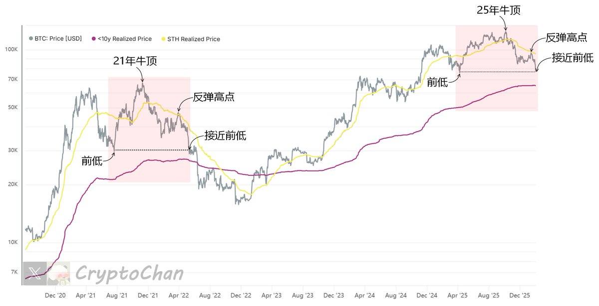 CryptoChan tweet media