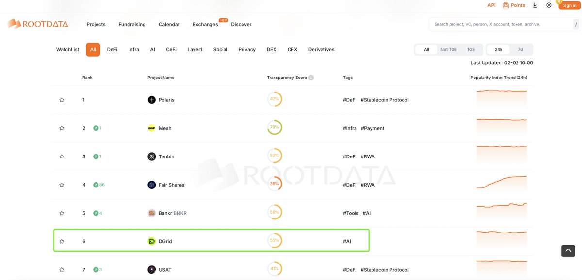 DGrid AI tweet media