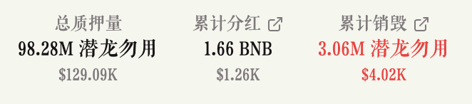 📊 分红池数据更新
总质押量：98.28M $潜龙勿用
累计分红：1.66 BNB
累计销毁：3.06M $潜龙勿用（持续通缩）
