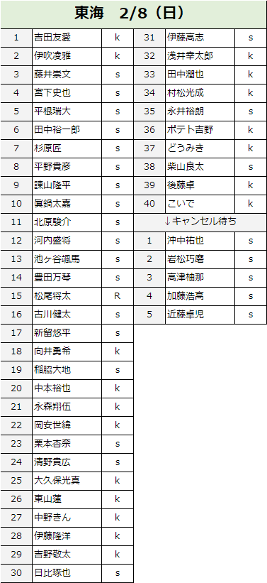 CupWest's tweet photo. 【ヴェストワンカッププロ予選】  
2/8（日）開催の東海プロ予選のエントリーを締め切りました。    プロ予選全体の最新のエントリー状況はこちらからご確認いただけます。  https://t.co/BAx9E1vdOJ https://t.co/YjNh3t8TI2
