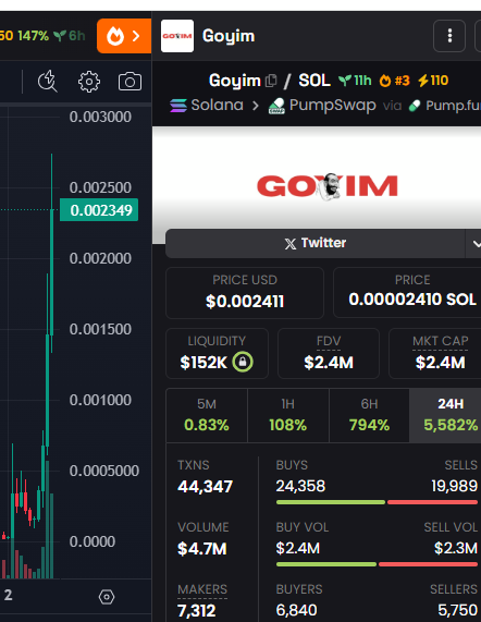 🔥Best hot words: #Epstein 🙀 #epsteinvideos #EpsteinTrump

🎈#Solana→#Meme 24H price pump:
1️⃣ $Clawdse +15,336% reviving ASCII
2️⃣ $EPSTEI +8,678% Epstein coin
3️⃣ $Goyim +5,582%  Epstein's favourite...

🪂Worst performer: $Flufy -92%
🔴Warning: Not Investment Advice.