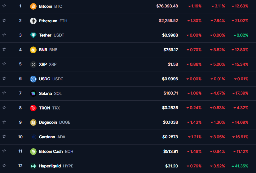 No explanations needed

Hyperliquid