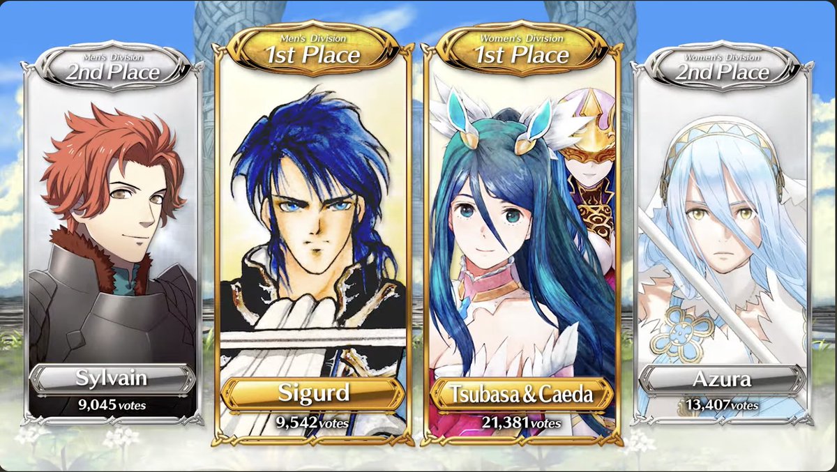 Mamodxx's tweet image. WE DID IT
WE DID ITTTTT
TSUBASA WONNNNN
IN BOTH CONTESTS