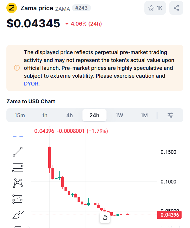 sinceOctober8's tweet photo. after months of waiting today is the day we claiming $zama token 

market is worst & not in our favor maybe more dump and maybe it will affect zama token too 

expect binance listing announcement  in few hours  

my price guess is 0.05-0.08 on day 1 without upbit 

dont click on fake claim sites always verify on dc x and tg