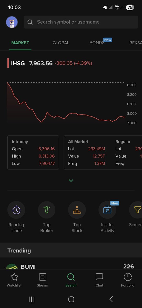 Buy the dip
Eh makin dip 🤣