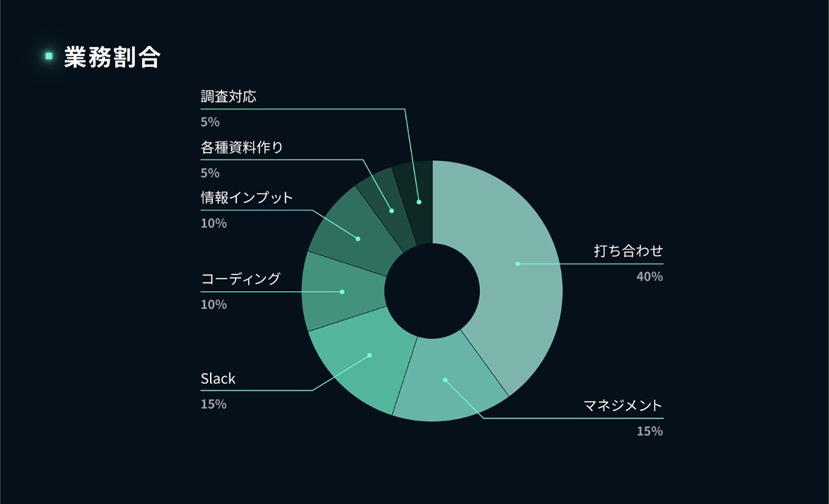 サイバーエージェント 技術広報（ゲーム・エンタメ） tweet media
