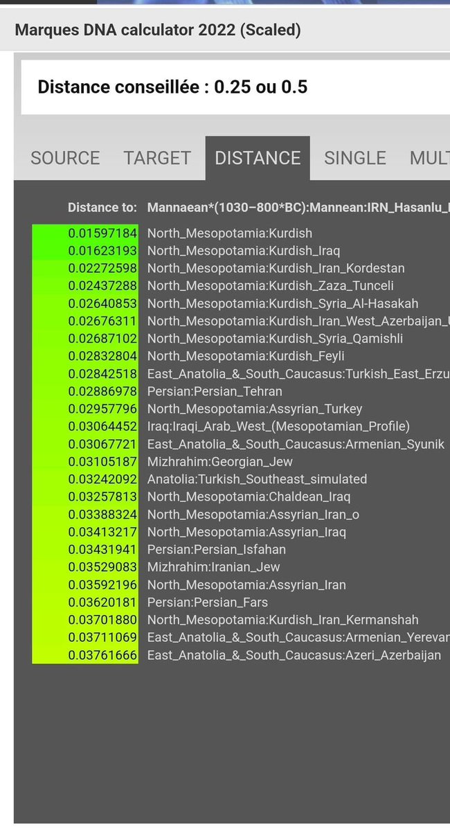 M48420121's tweet photo. @Wsameqwx @Kurdistan_AR لغتنا ميدية 
جيناتنا ميدية 
عشائرنا ميدية 
جغرافيتنا ميدية
بس انته شنو اصلك  من صفحة تكول اني بابلي و سومري و من صفحة و تفتخر بعشيرتك العربية من شبه الجزيرة و اصولك اليمنية انتو النفاق بعينه https://t.co/l5MI6ZD4pq