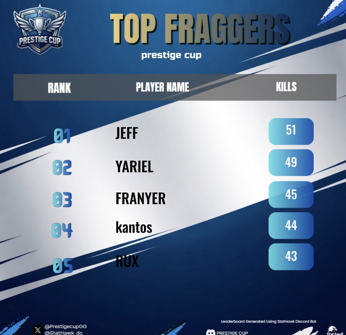 Champ +200$ <a href="/PrestigecupGG/">🏆PRESTIGE CUP🏆</a>