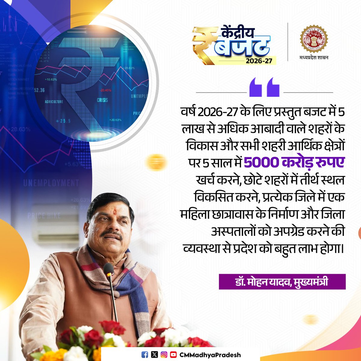 वर्ष 2026-27 के लिए प्रस्तुत बजट में 5 लाख से अधिक आबादी वाले शहरों के विकास और सभी शहरी आर्थिक क्षेत्रों पर 5 साल में 5000 करोड़ रुपए खर्च करने, छोटे शहरों में तीर्थ स्थल विकसित करने, प्रत्येक जिले में एक महिला छात्रावास के निर्माण और जिला अस्पतालों को अपग्रेड करने की व्यवस्था