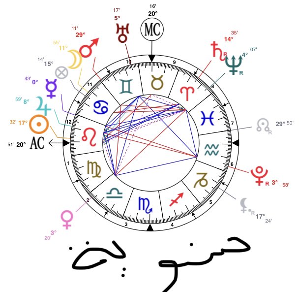 ghost_sh0's tweet photo. @FadiAstrology هذي سنويتي كيف ممكن تأثر هذي الابراج فيها ؟ https://t.co/SBw18jkARL