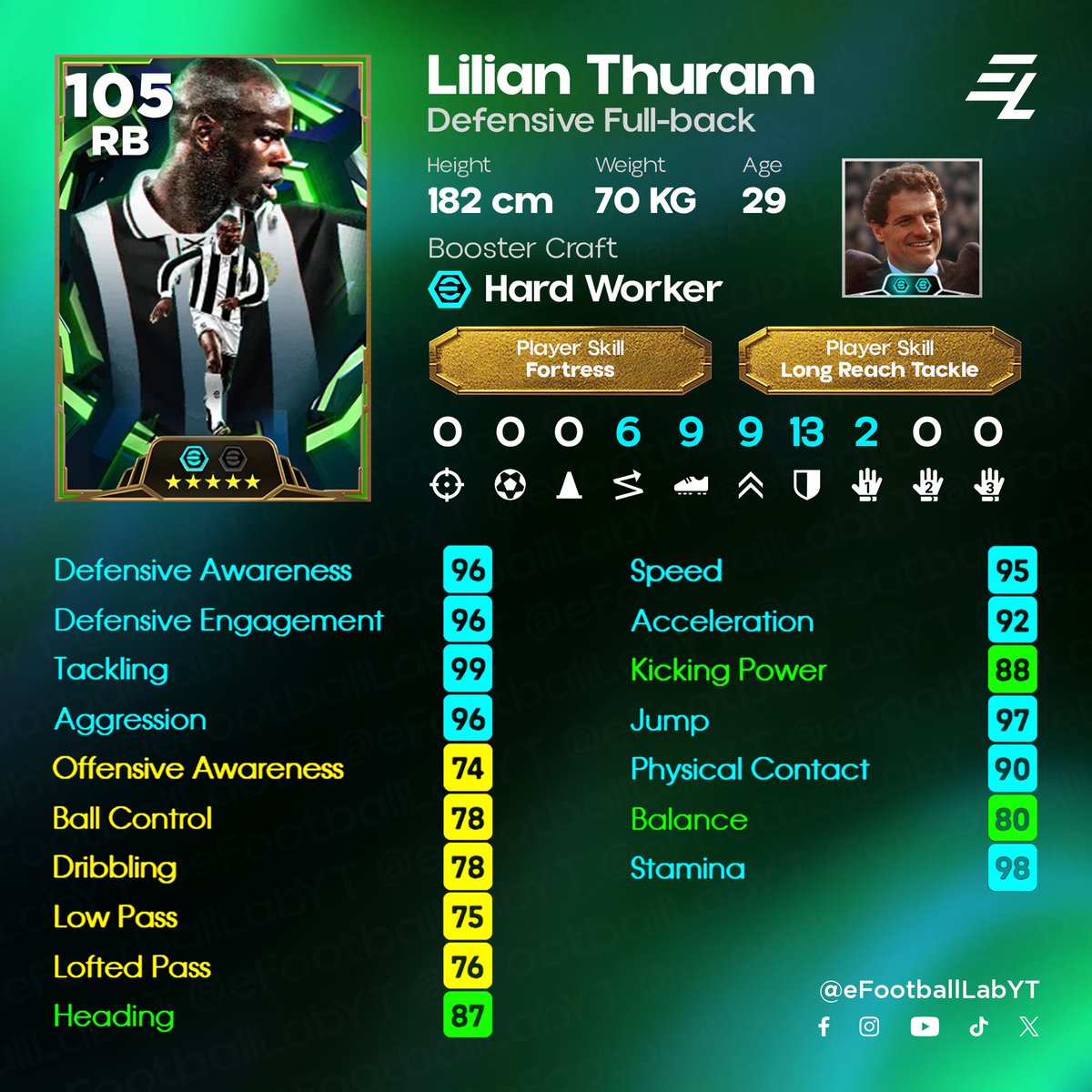 eFootball Lab tweet media