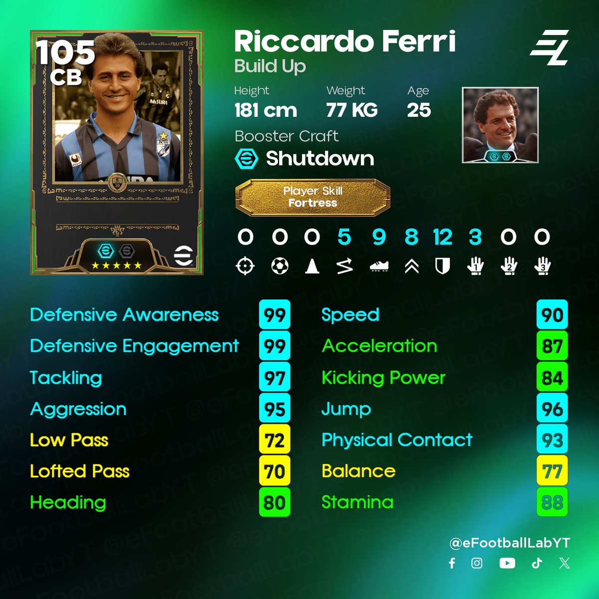 eFootball Lab tweet media