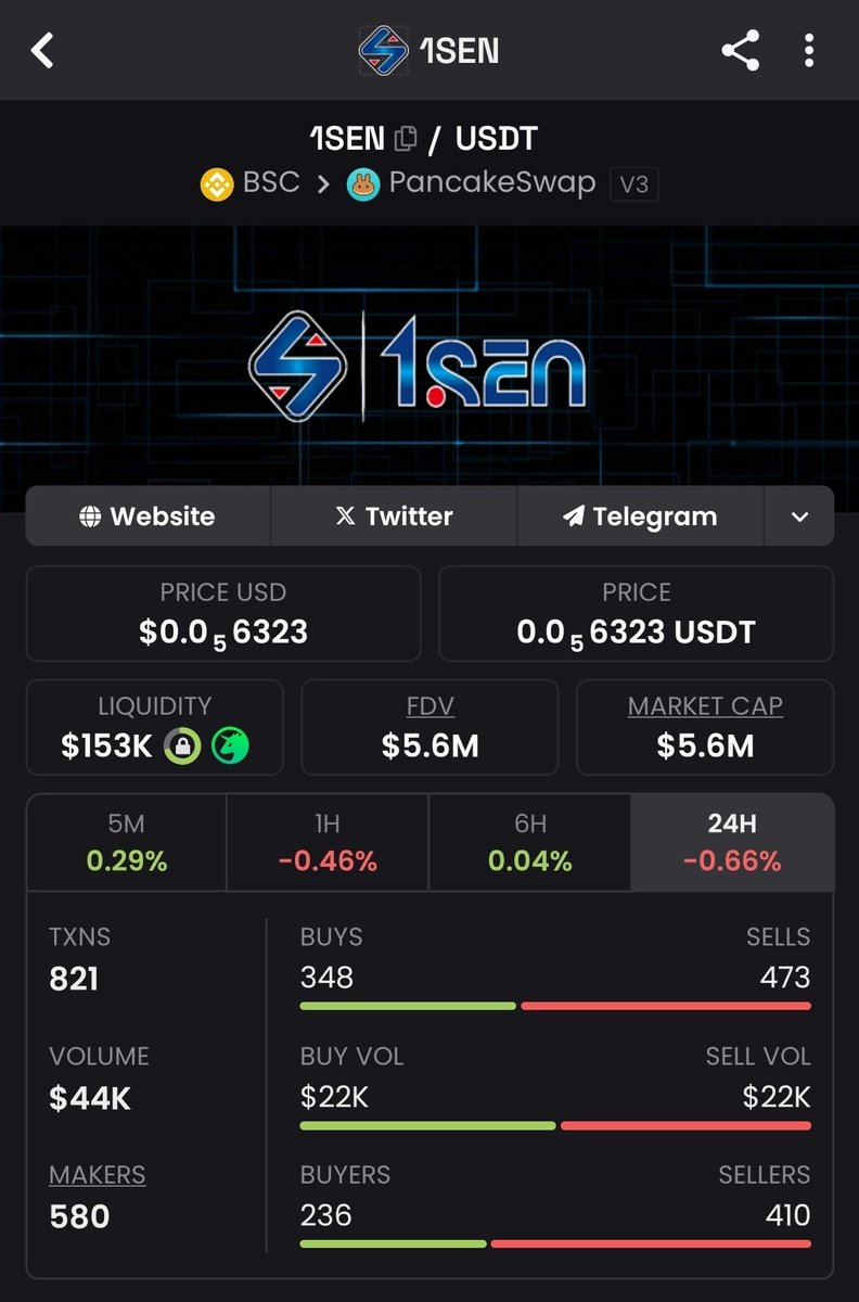 1sen_1sen's tweet image. RED GREEN RED GREEN
Still SWEET! 🤑🥰

#1SEN