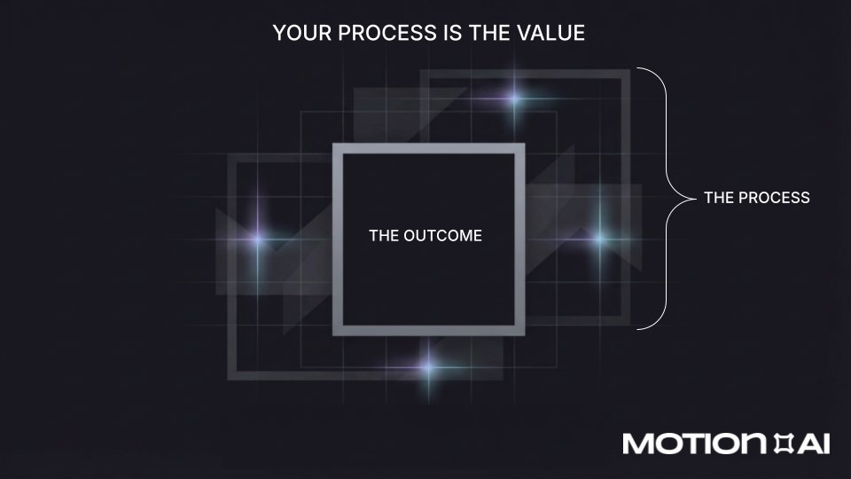 Motion xAI tweet media