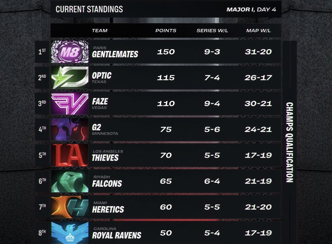 Baba_Keyv's tweet image. Bro? I’ve seen a lot of tweets, but I can’t find your team😭😭😭😭😭😭

Thanks for locking up Joe so we could build this crazy team.🫶🏻🤝 @Aromaa__ 

x.com/aromaa__/statu…