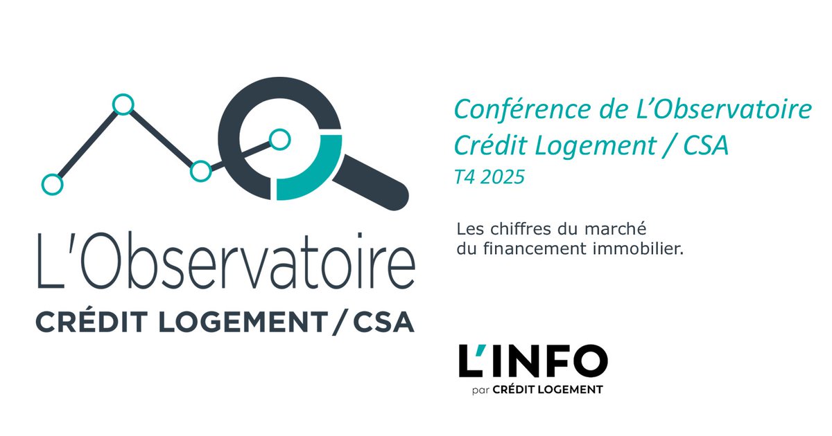 Crédit Logement tweet media
