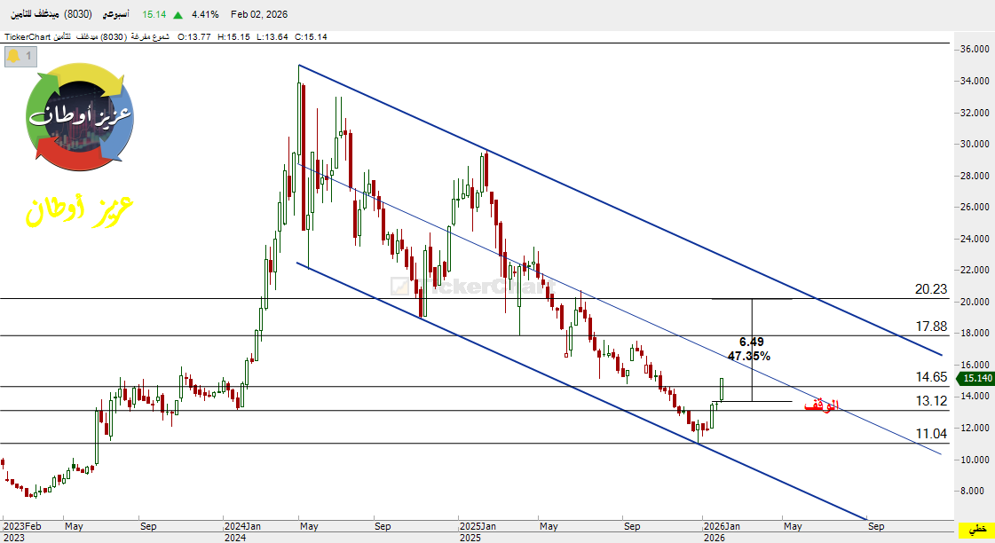 عزيز أوطان tweet media