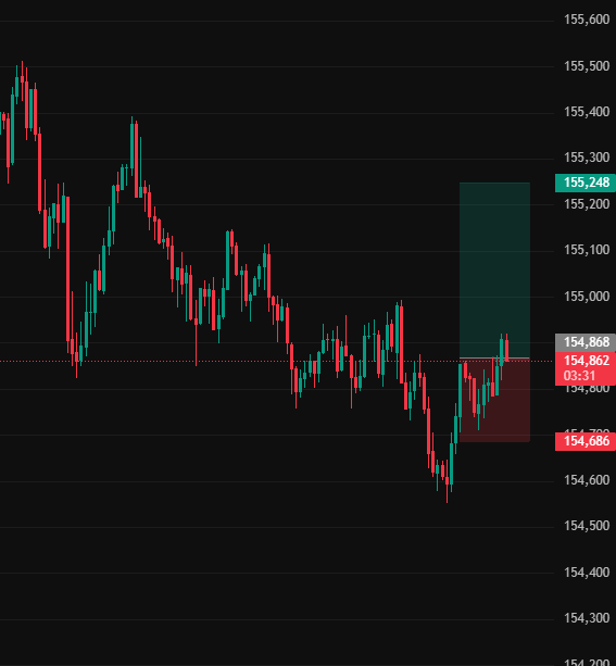 N85Bolat's tweet photo. USDJPY BUY https://t.co/fHuswKo5Ym